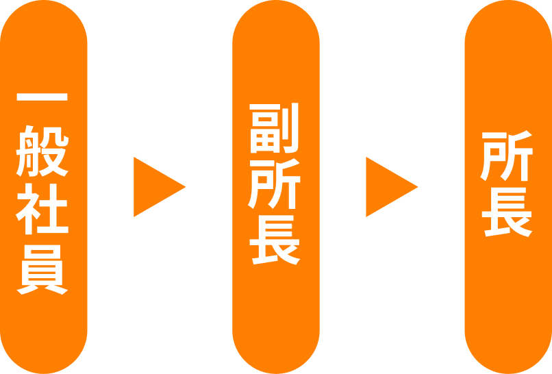 キャリアアップ