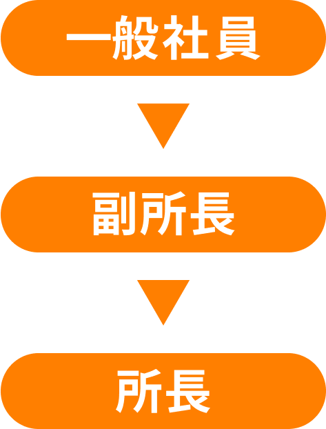 キャリアアップ